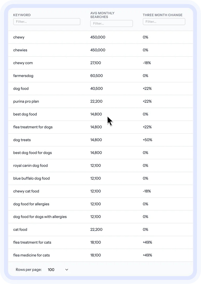 10xppc user scenario image