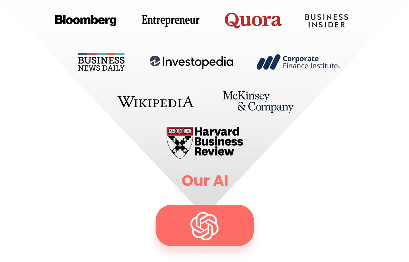 15minuteplanai main features demonstration