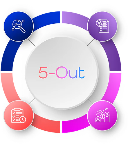 5 Out feature demonstration for labor scheduling