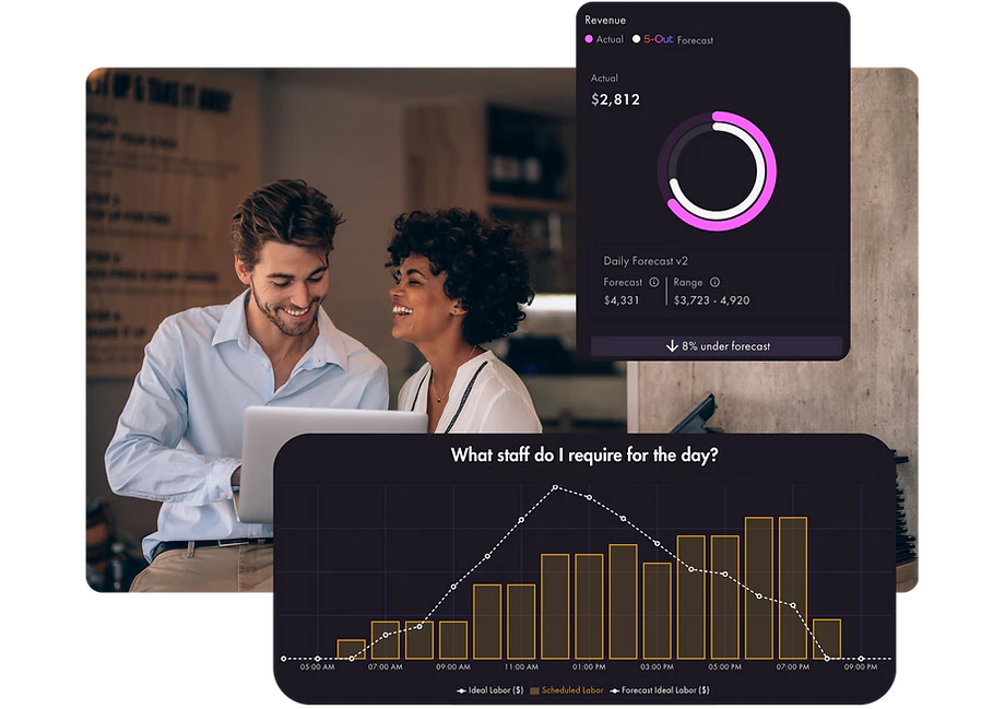 5 Out product overview showing AI-powered forecasting features