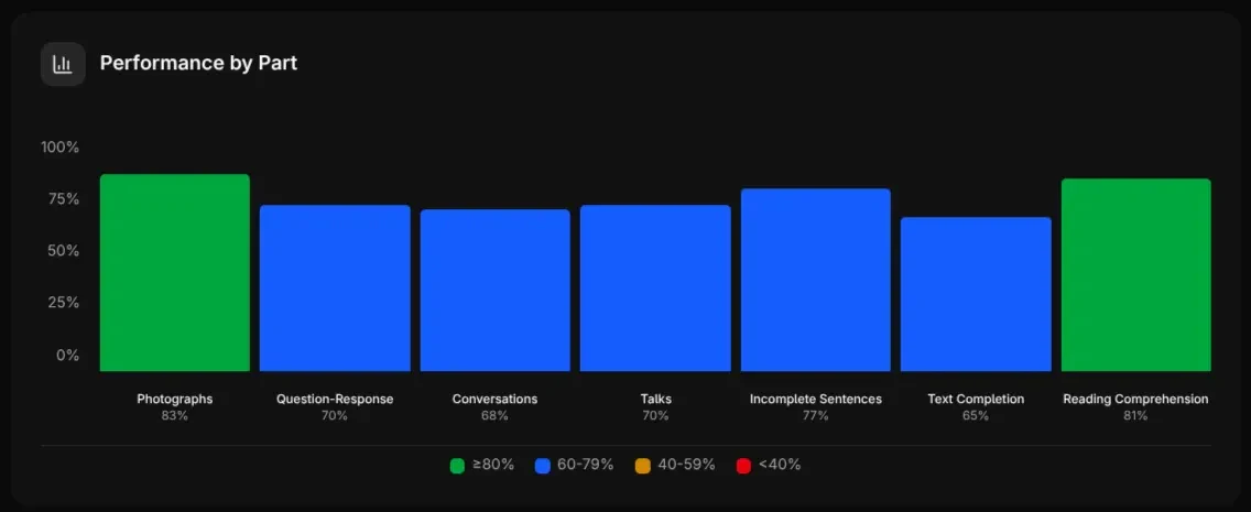 990prep progress tracking interface
