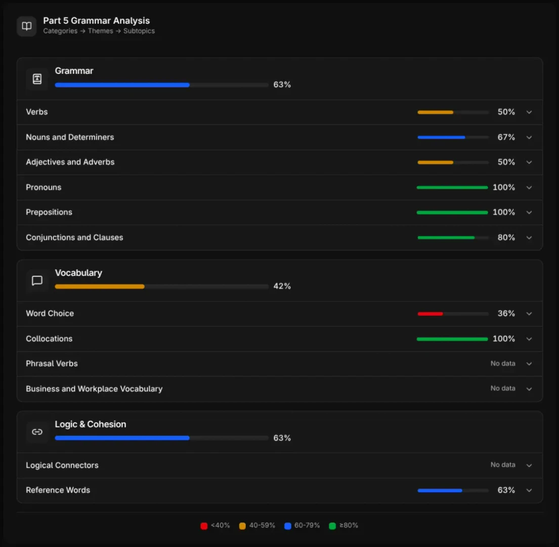 990prep advanced grammar insights feature