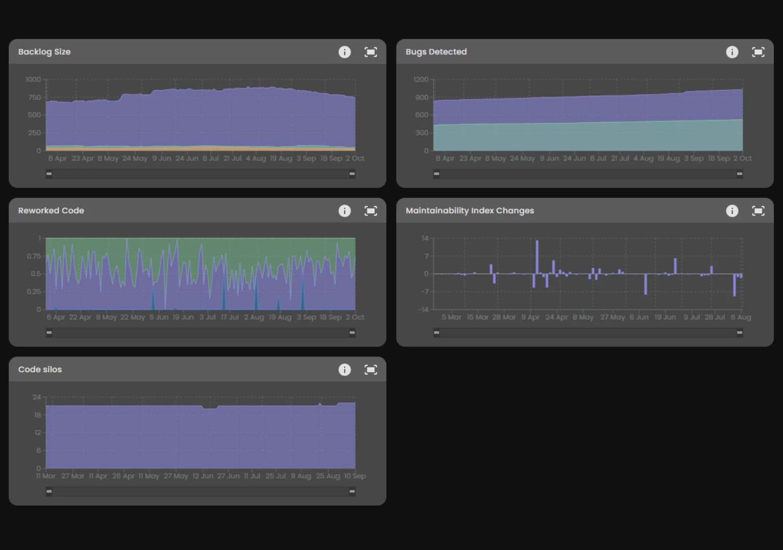 Adadot For Developers overview and insights