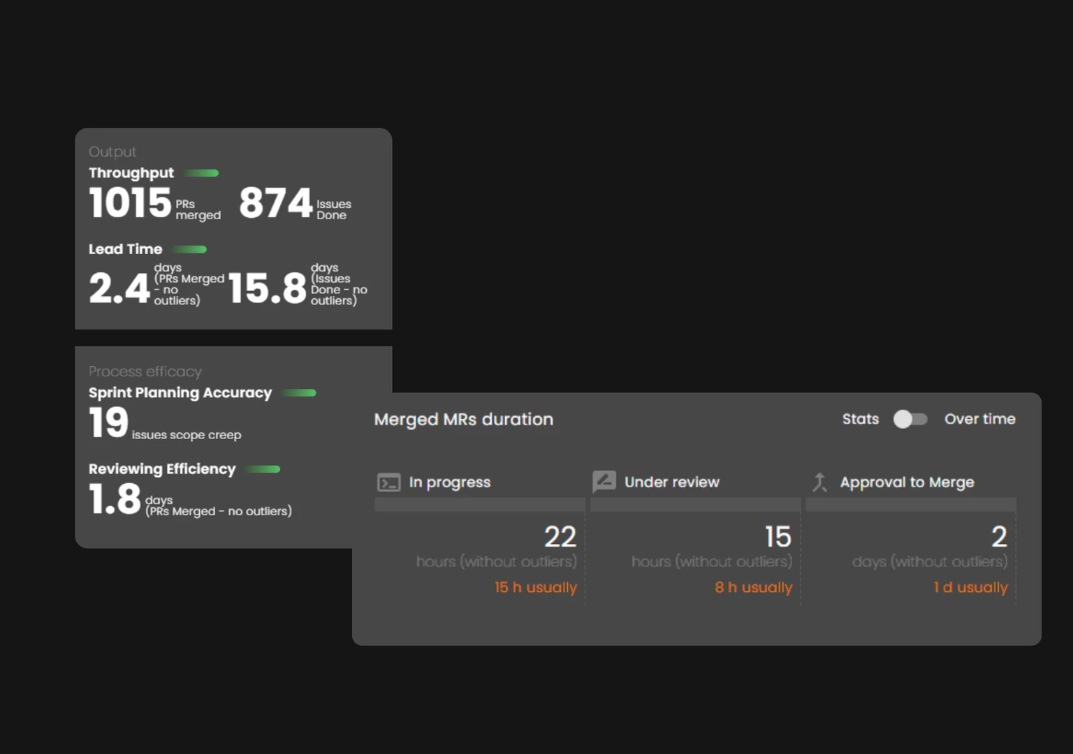 Adadot For Developers project management insights