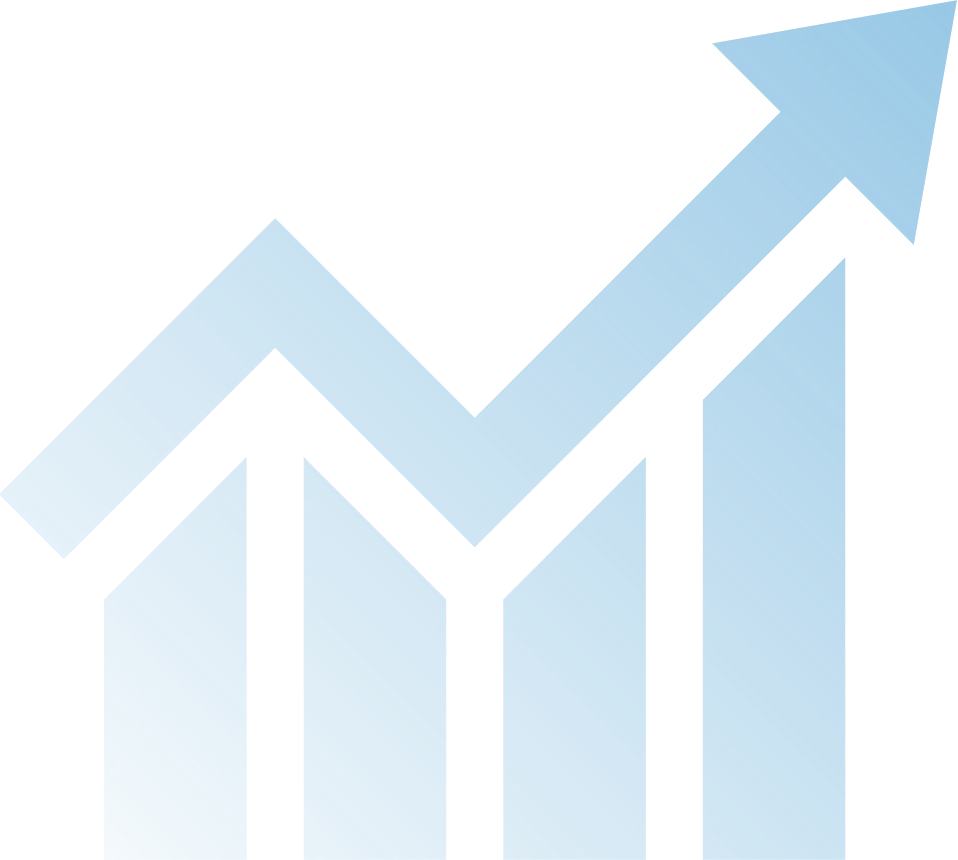 AdBuilder job advert features