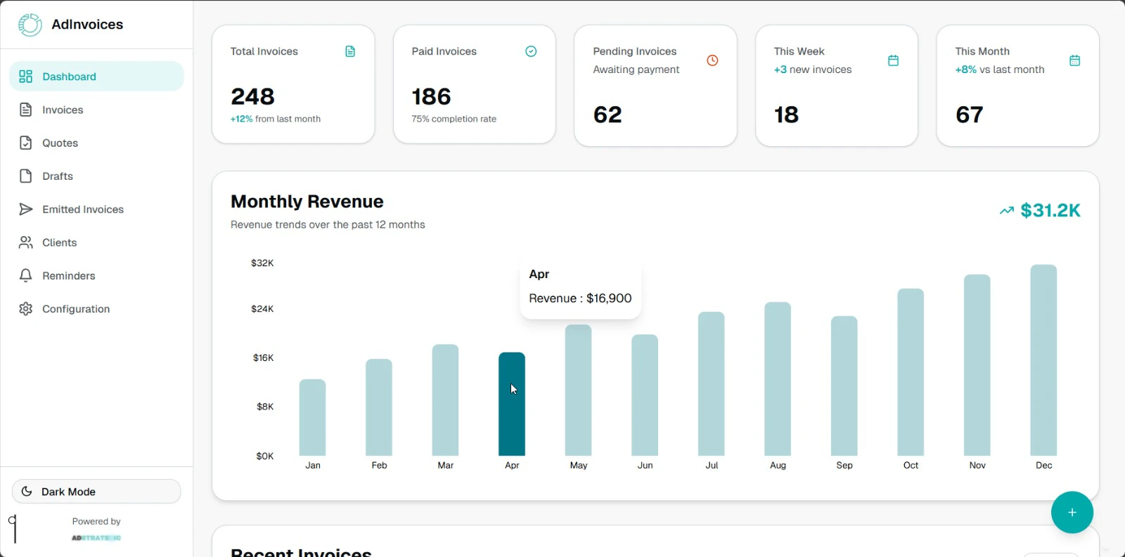 AddInvoices AI dashboard insights
