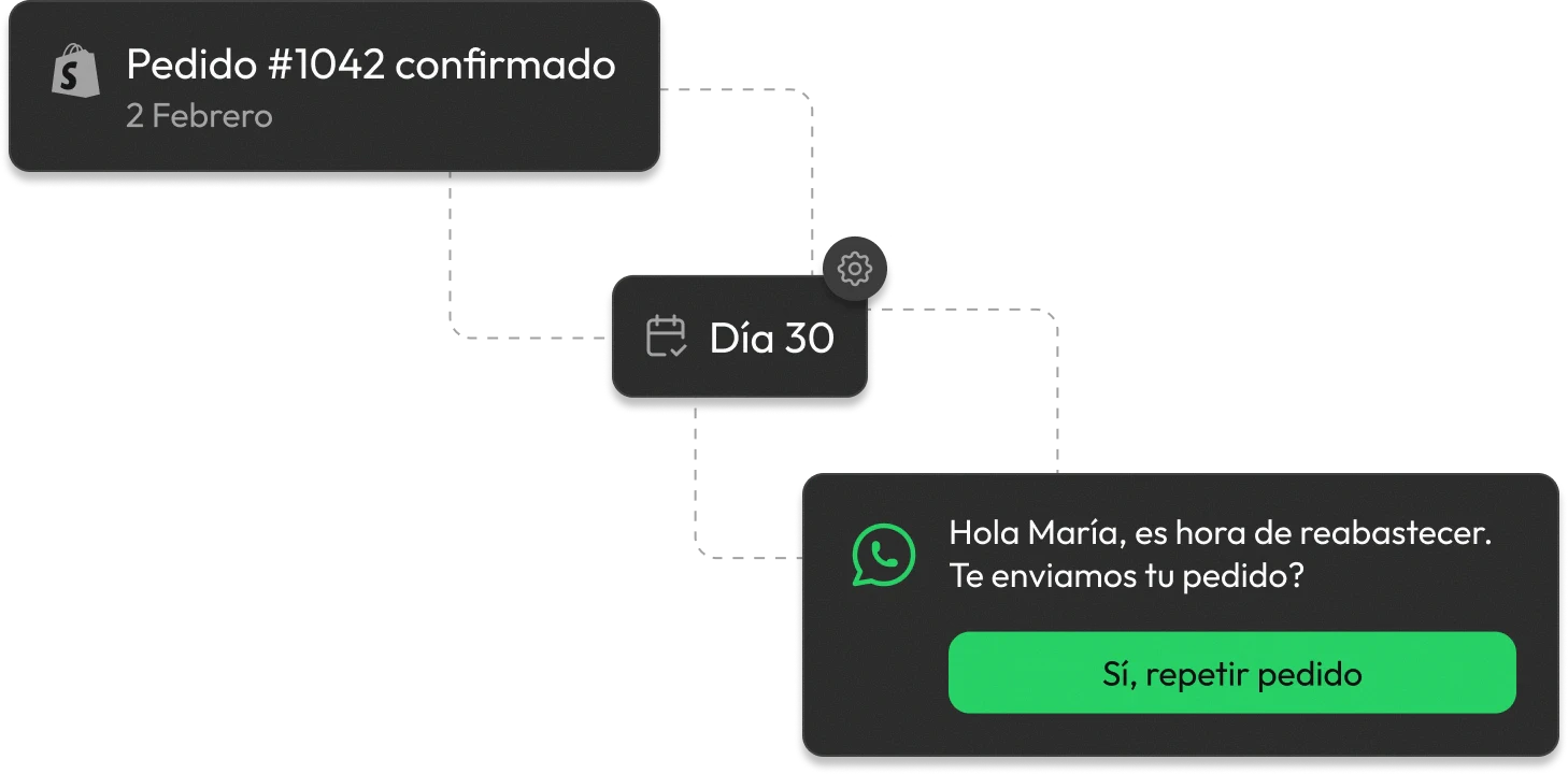 Adereso automatic repurchase feature demonstration