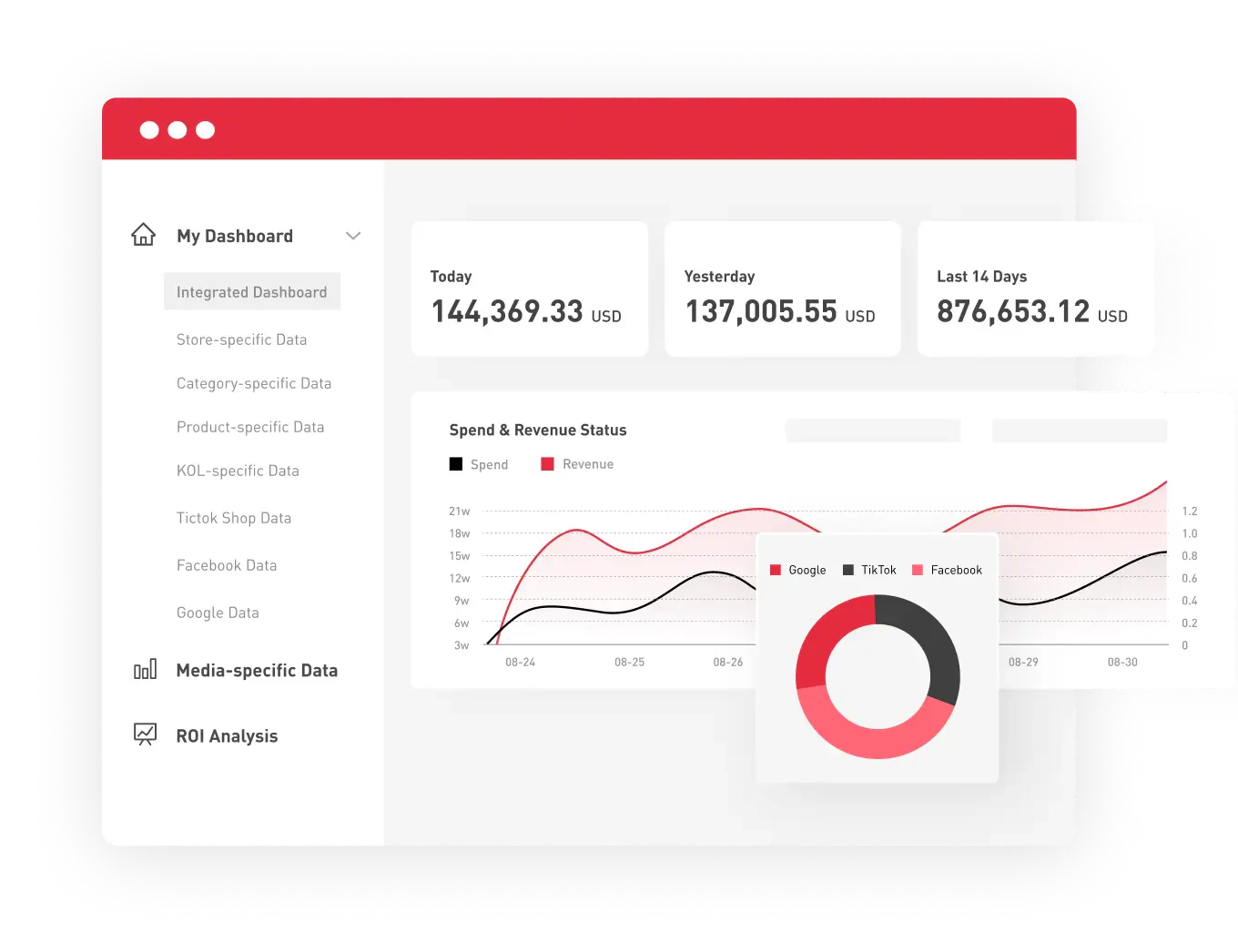 AdsPolar product overview and features