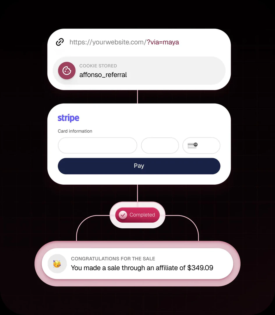 Affonso affiliate flow setup
