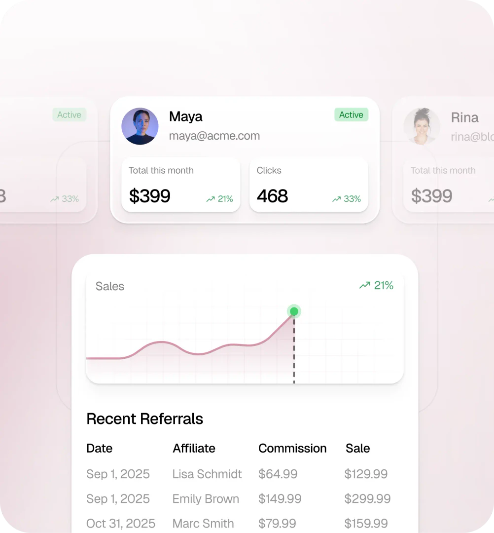 Affonso affiliate insights and analytics