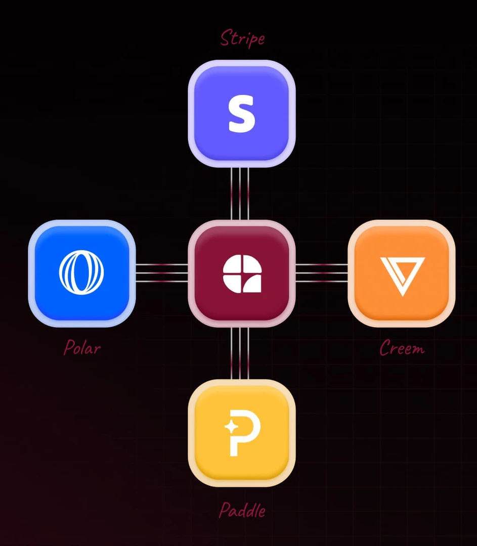 Affonso trial conversion tracking