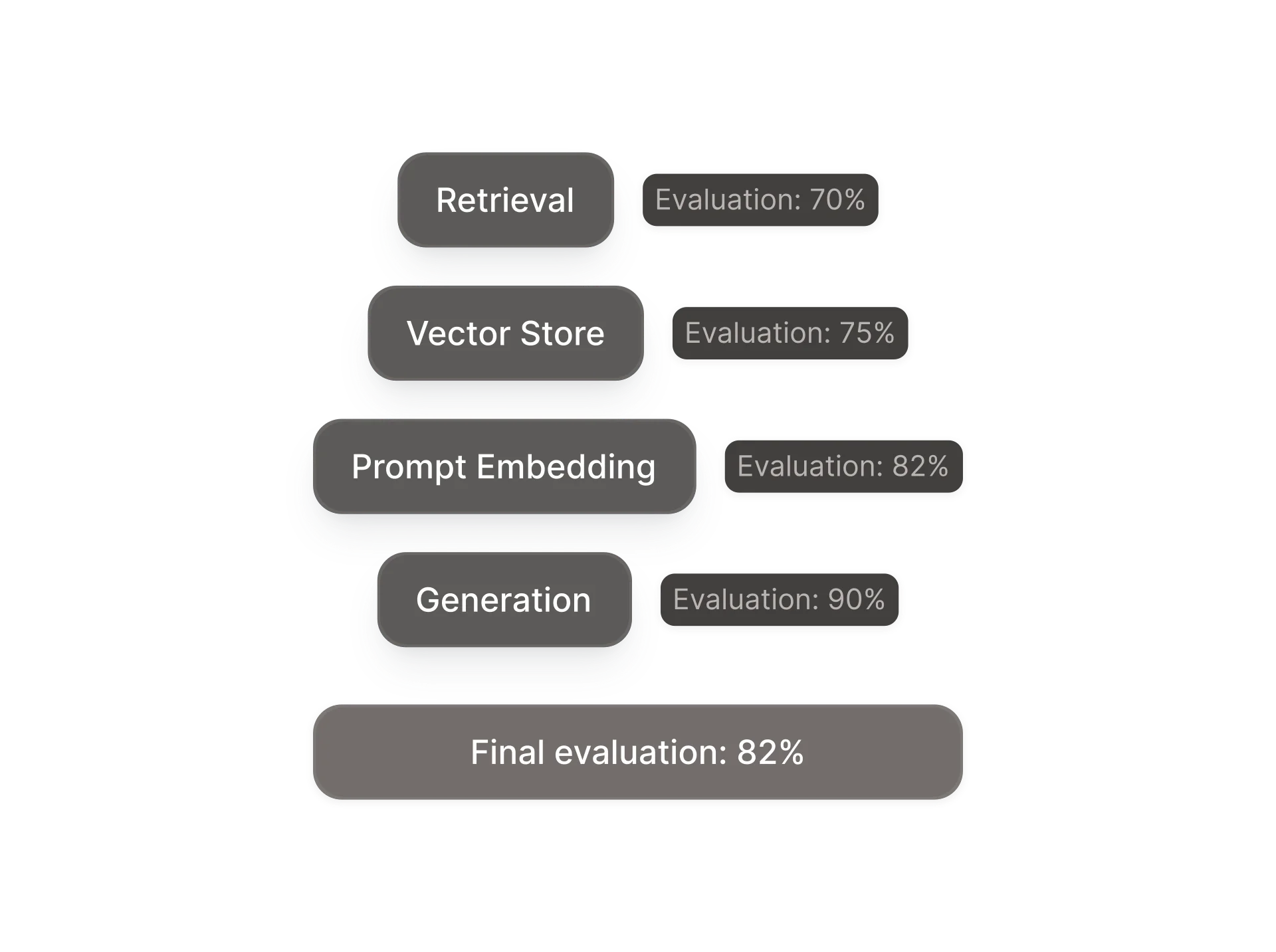 Agentaai real application scenario