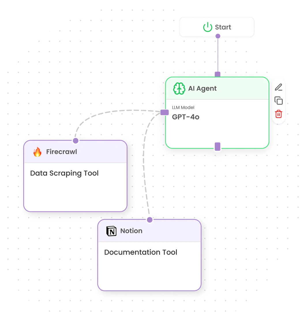 AI Agent product overview