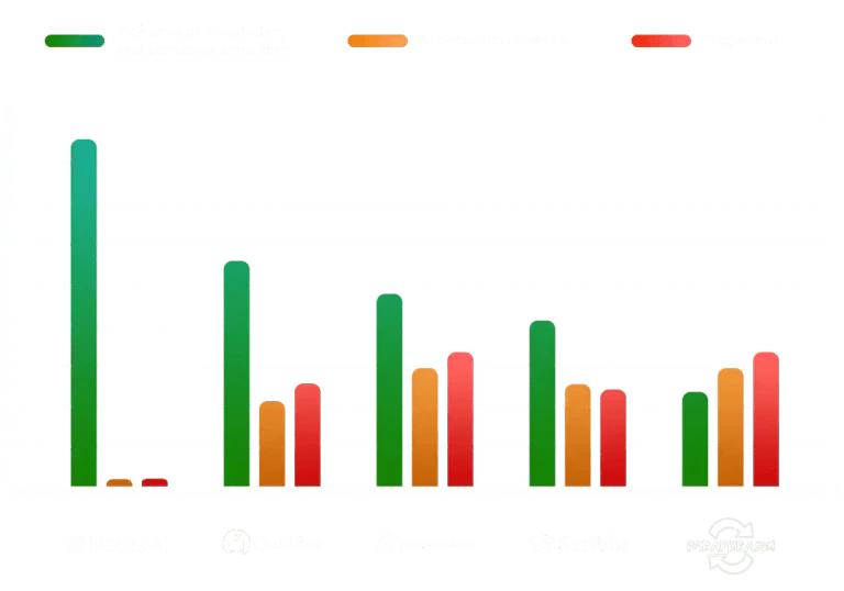 AI Bypasser product overview