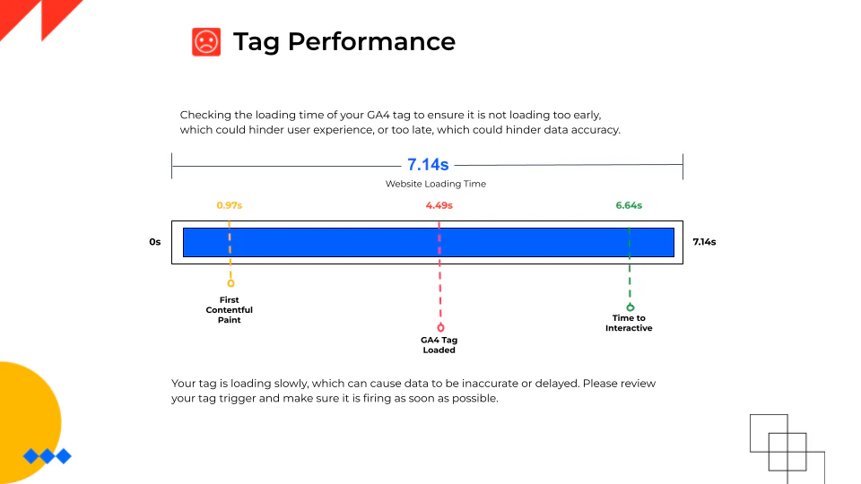 AI Checker data integrity and quality check