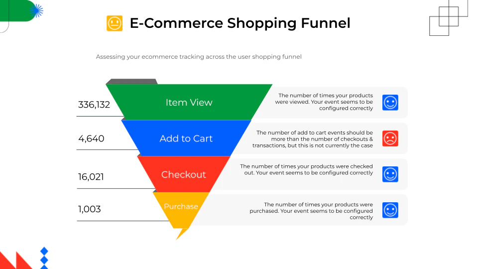 AI Checker real application scenario