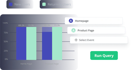 AI Customer Service product analytics feature demonstration