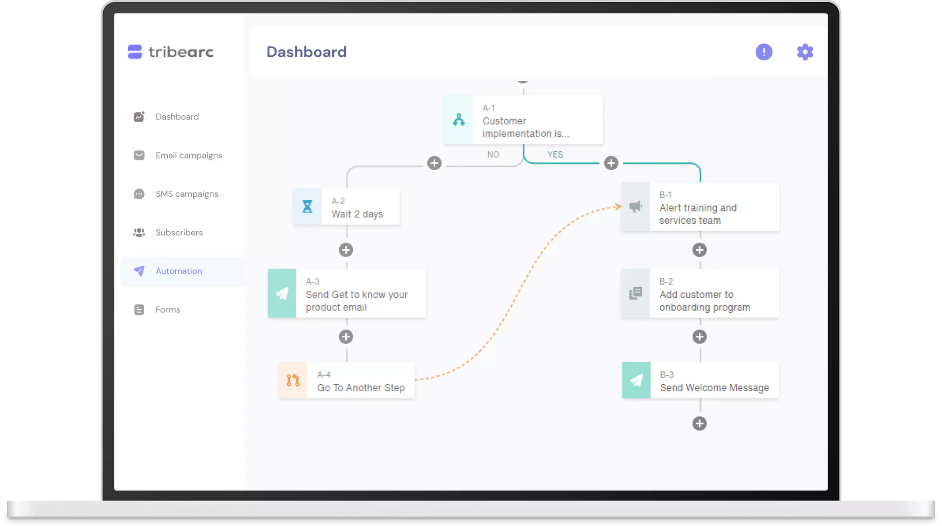 AI ERP email automation use case