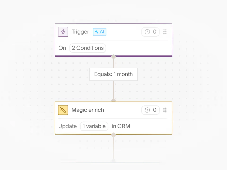 AI Marketing campaign speed and personalization features