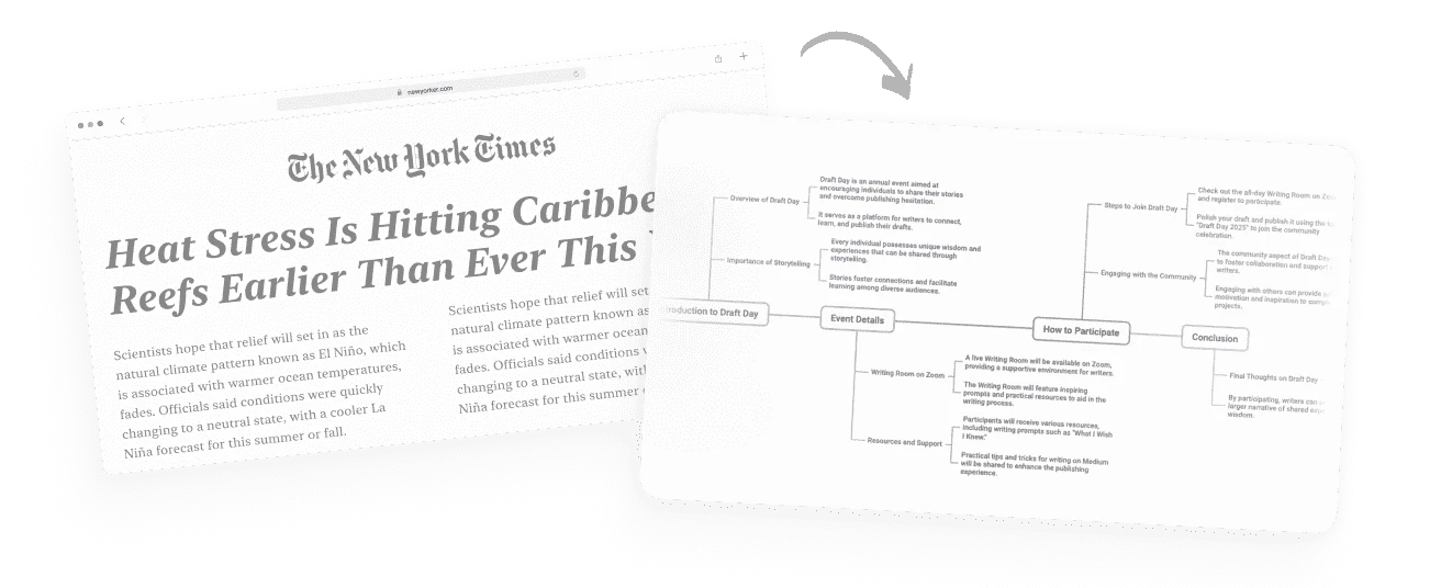 AI Mind Mapping webpage to mind map example