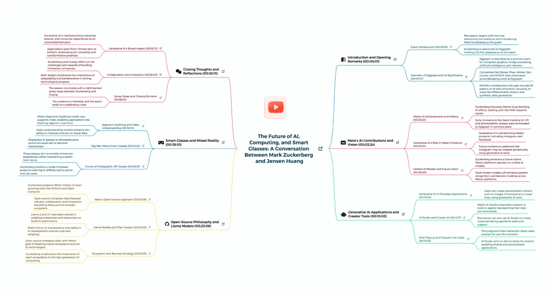 AI Mind Mapping product interface overview