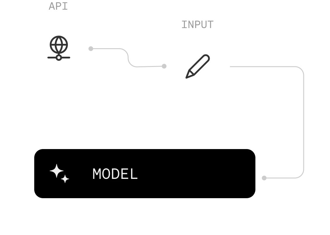 Aicamp model agnostic feature demonstration