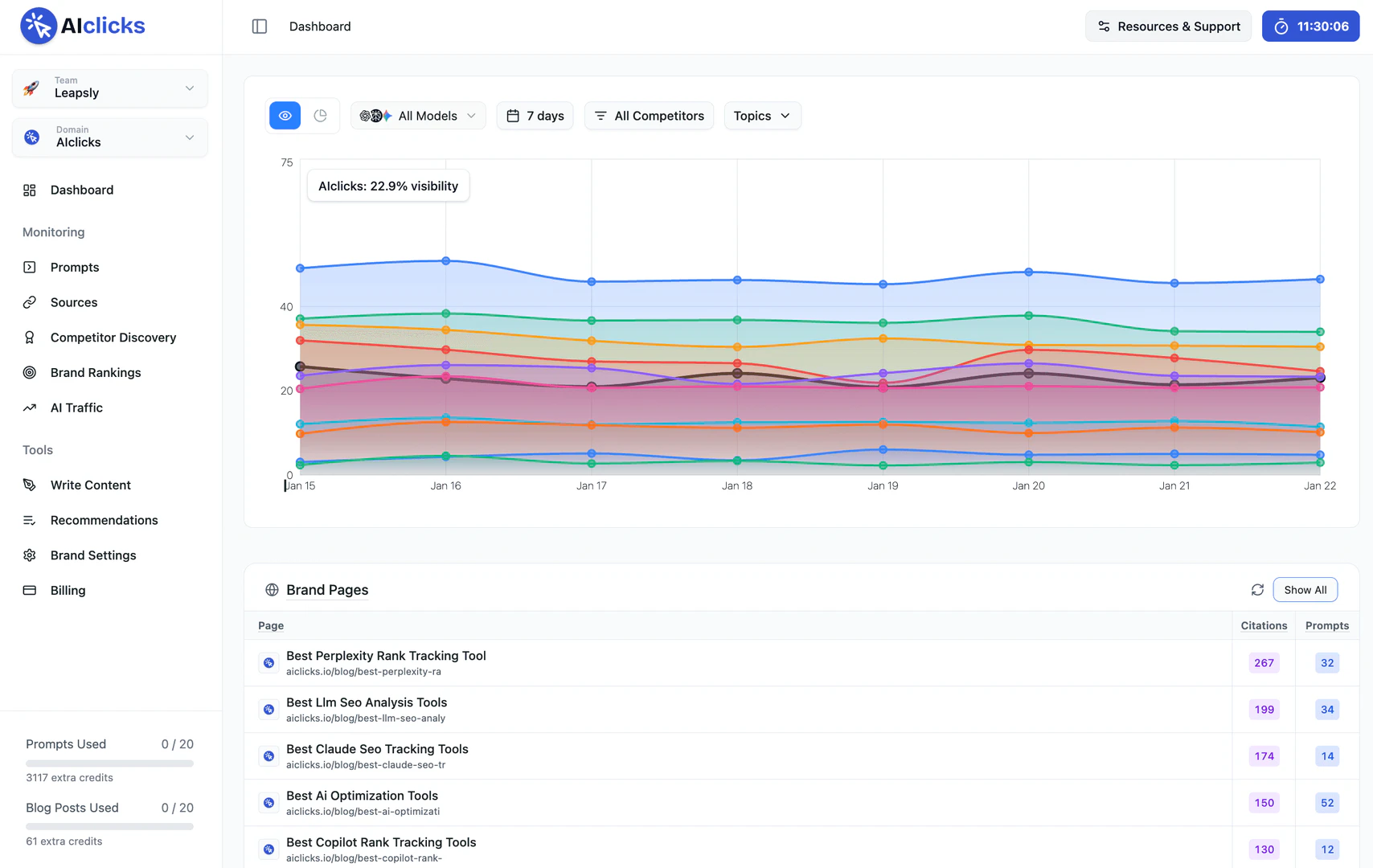 AIclicks product overview and interface