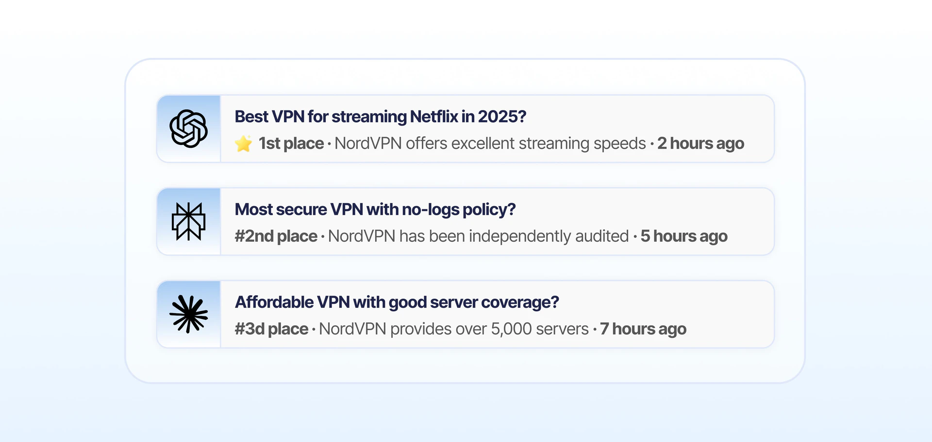 Aiclicks target audience scenario