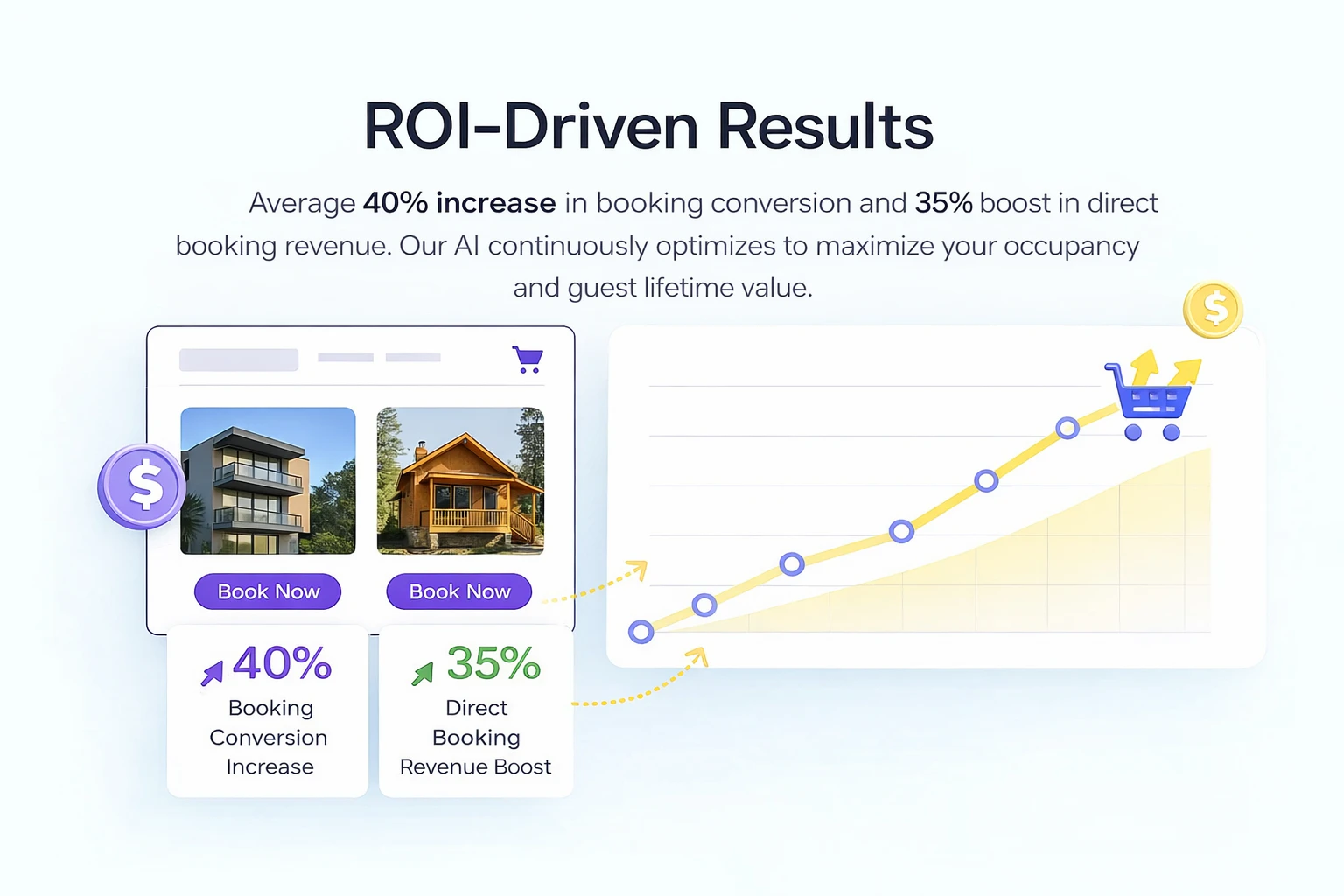 Aidaptive features showcasing ROI improvements through AI