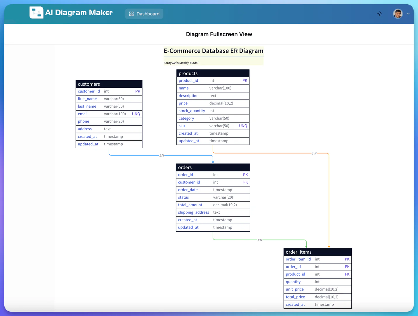 AI Diagram Maker Database ER Diagram example