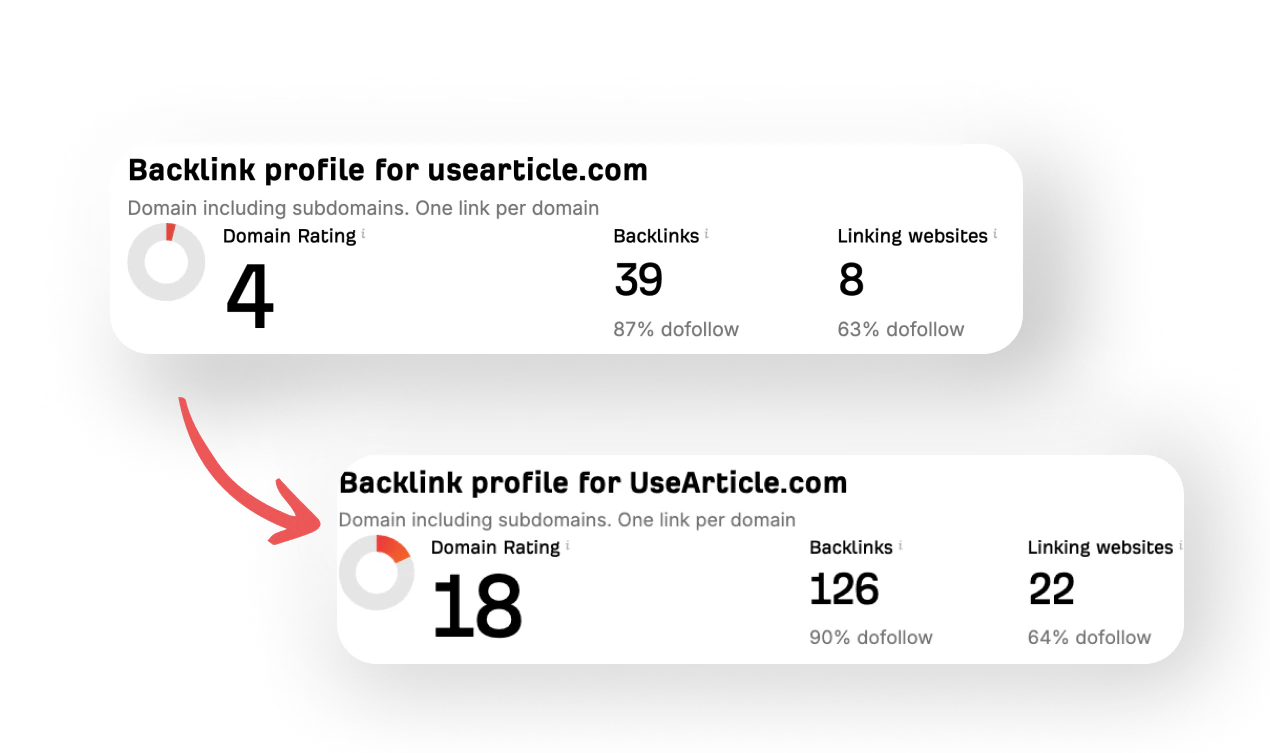 Aidirectori use case example