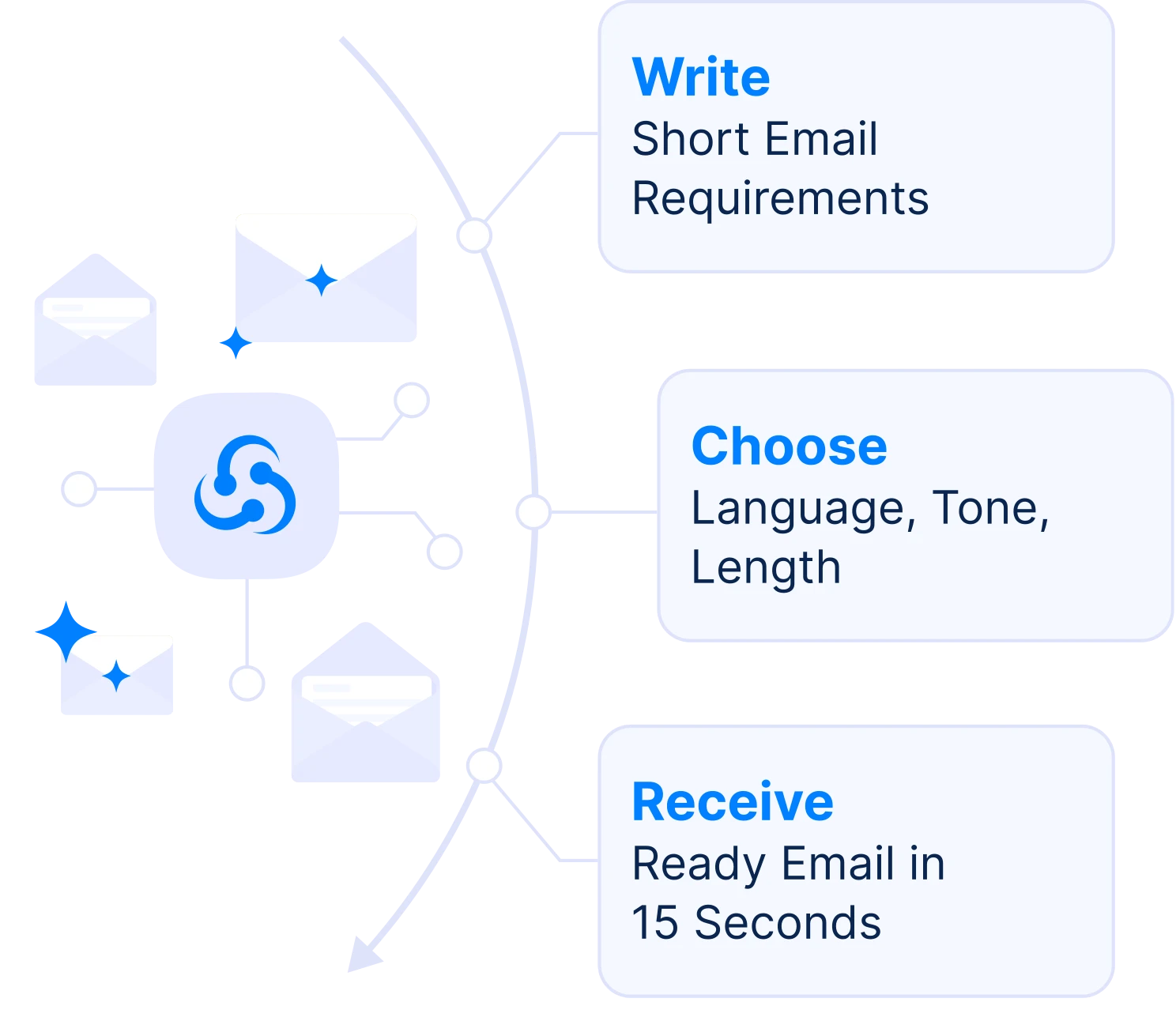 AImReply product overview showing email writing interface