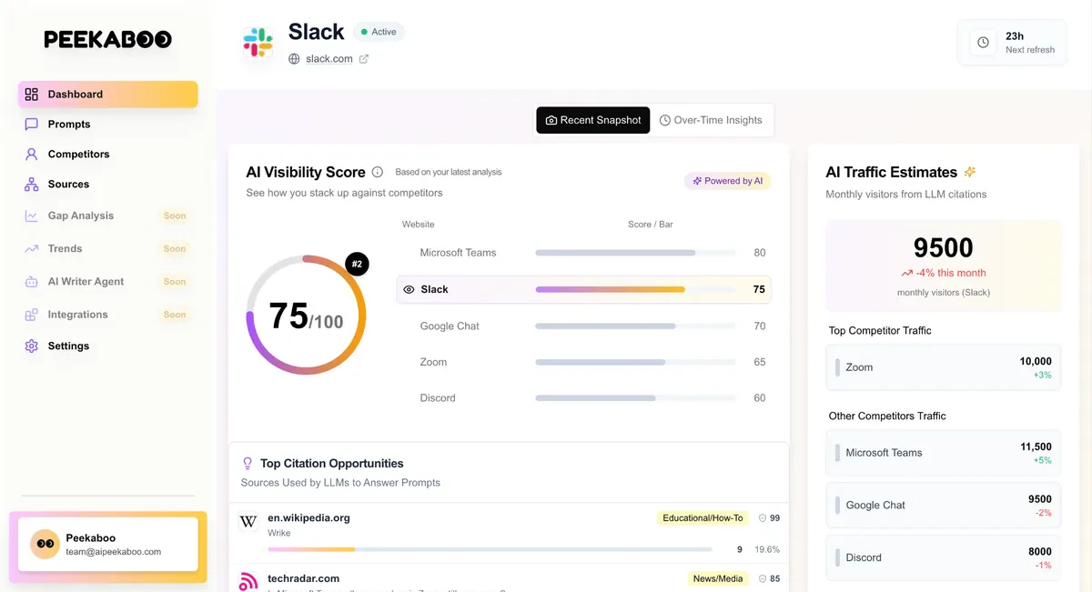 Aipeekaboo product interface showing brand visibility insights