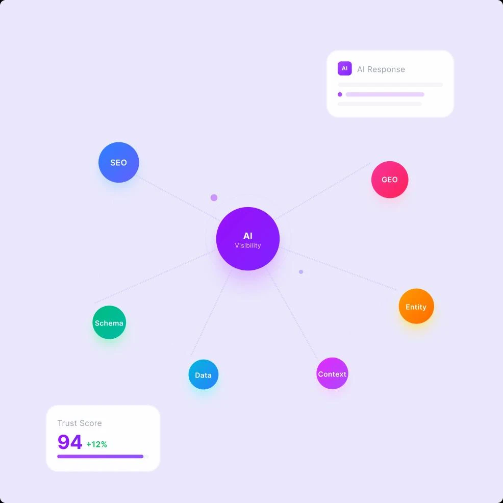 AISEO platform overview for AI search visibility