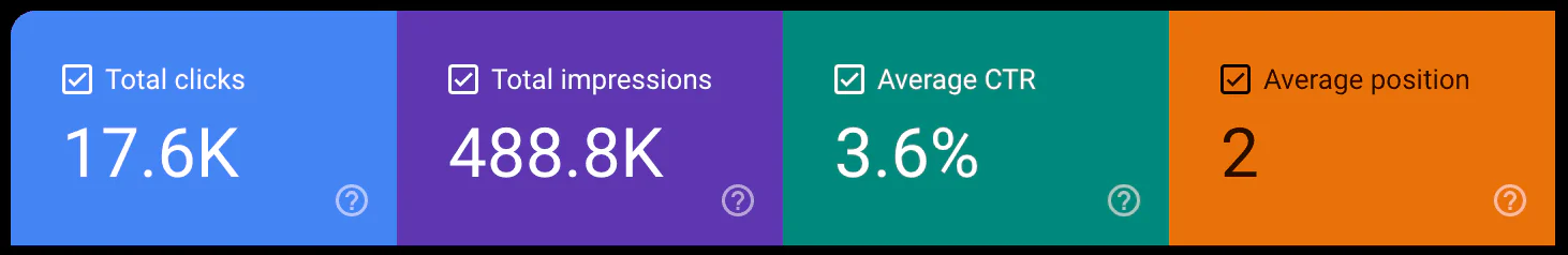 Aiseomate product overview showing SEO analytics