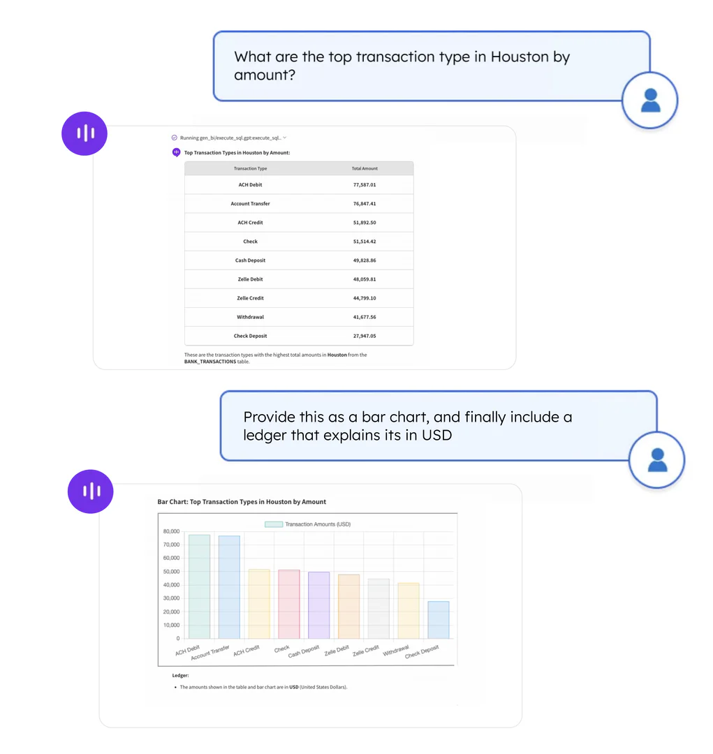 Allganizeai Generative BI feature demonstration