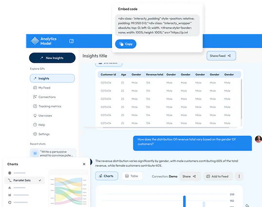 Analytics Model user scenario image