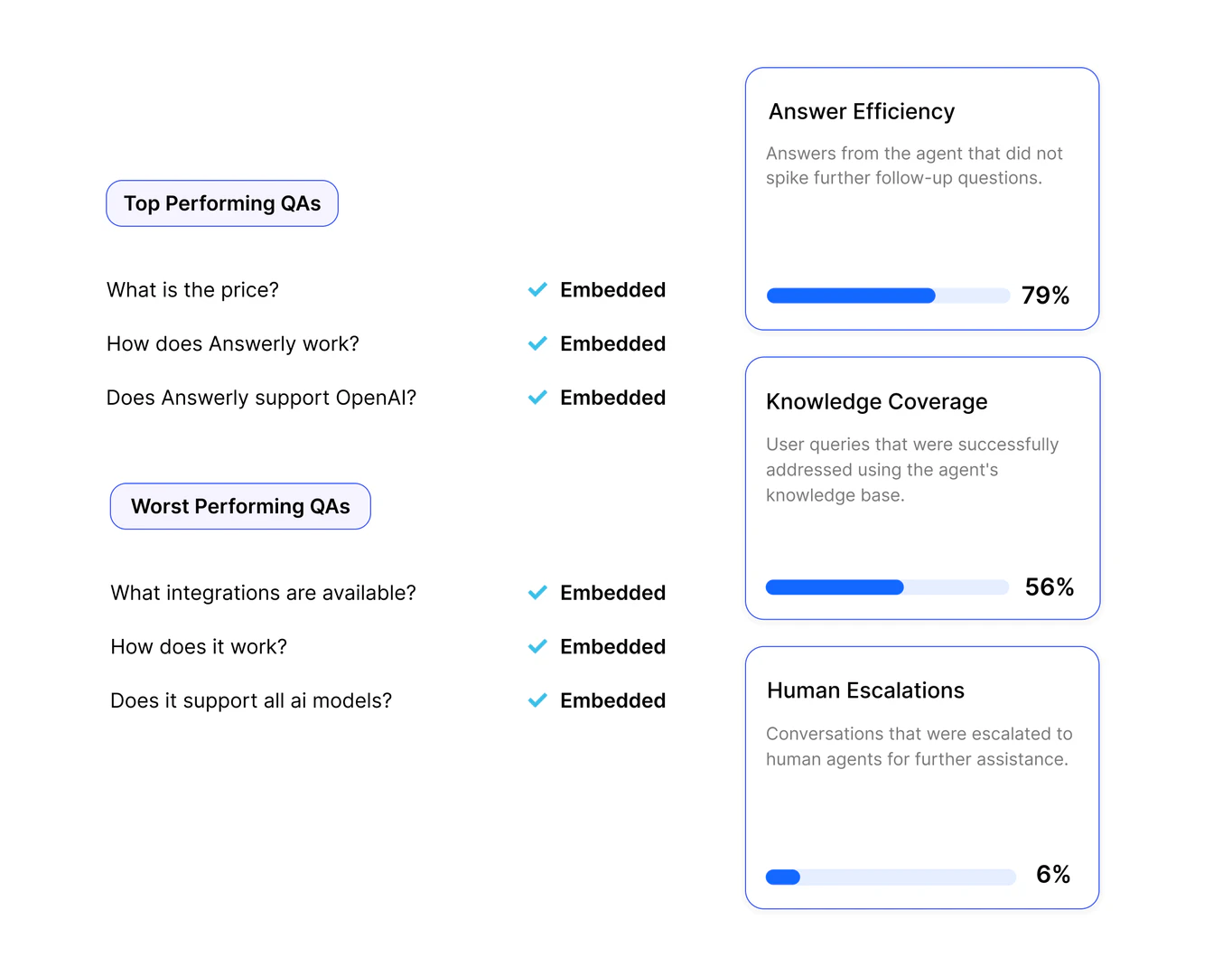 Answerly agent health dashboard