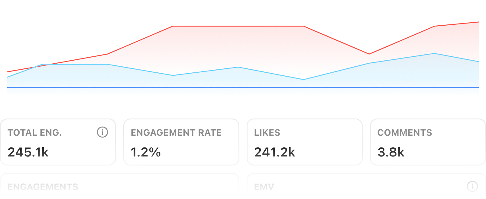Campaign reporting feature in Archive