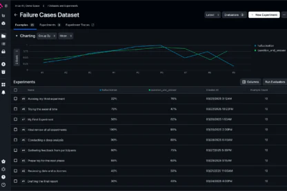 CI/CD Experiments in Arize