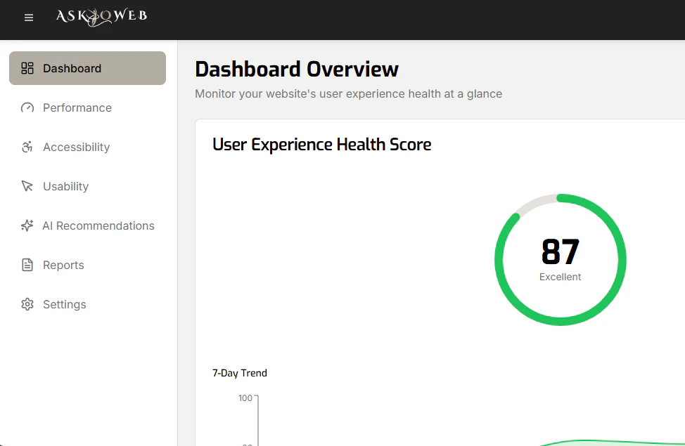 AskToWeb UX Health Dashboard overview
