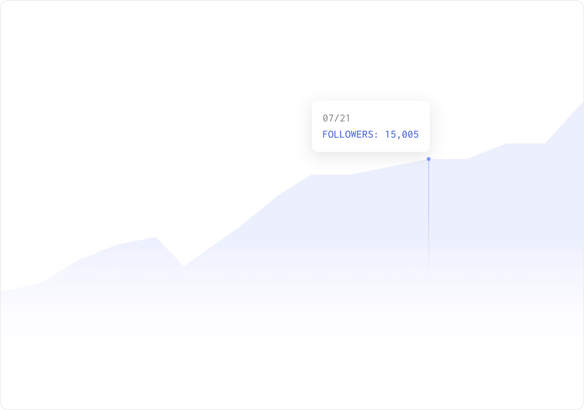 Ordinal analytics dashboard for performance tracking