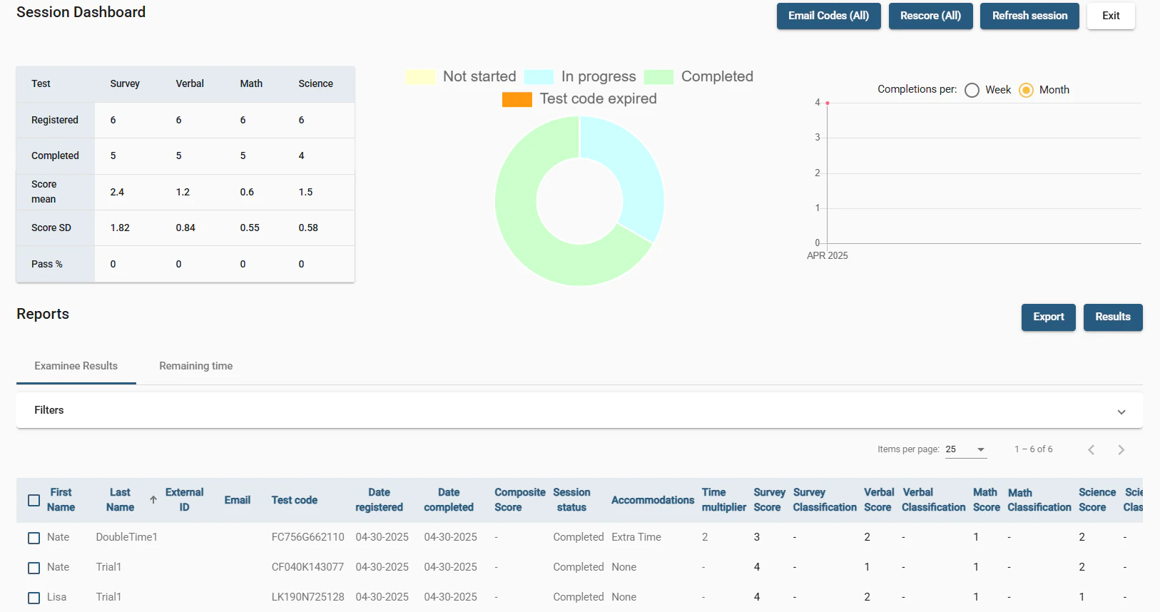 Assess platform overview and dashboard