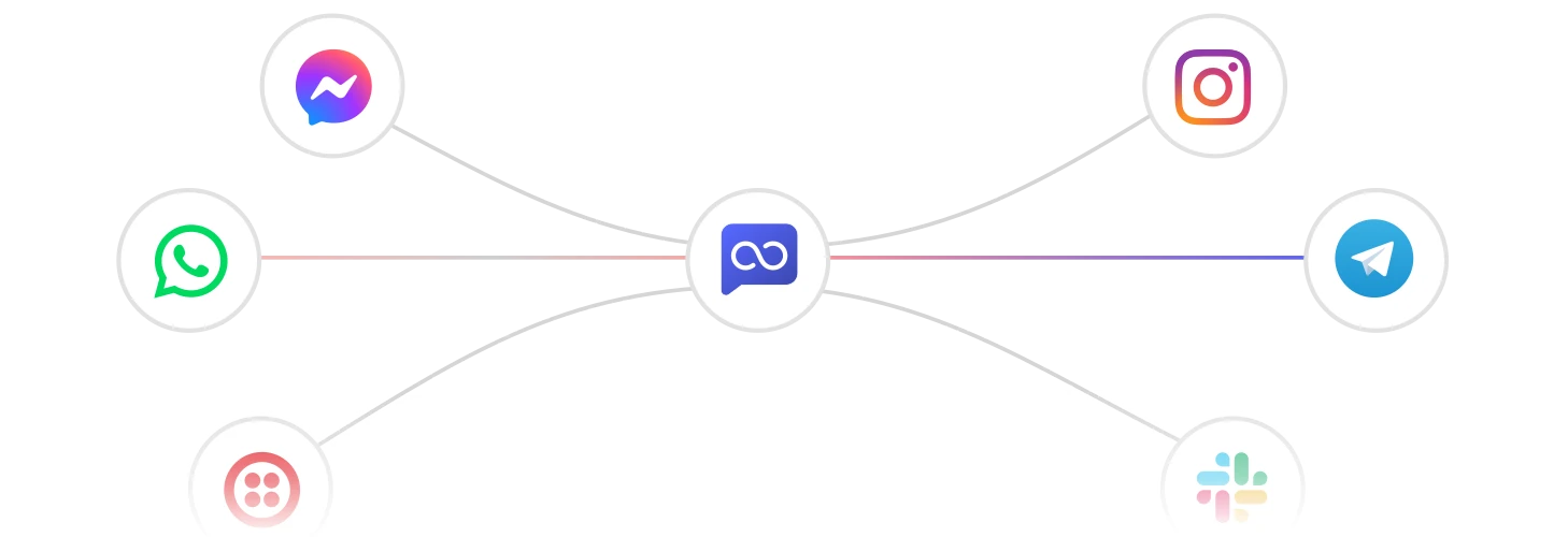 AssistLoop.ai integration capabilities overview