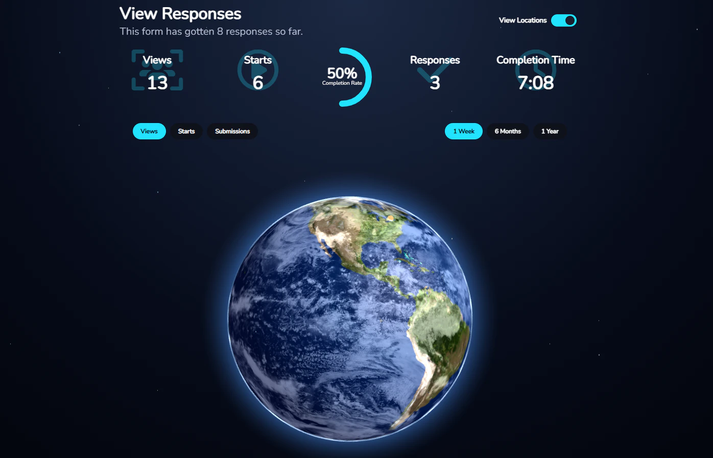 AstroForms analytics dashboard