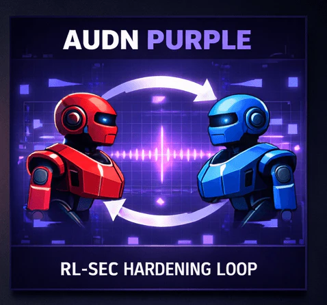 Audnai purple team continuous hardening loop