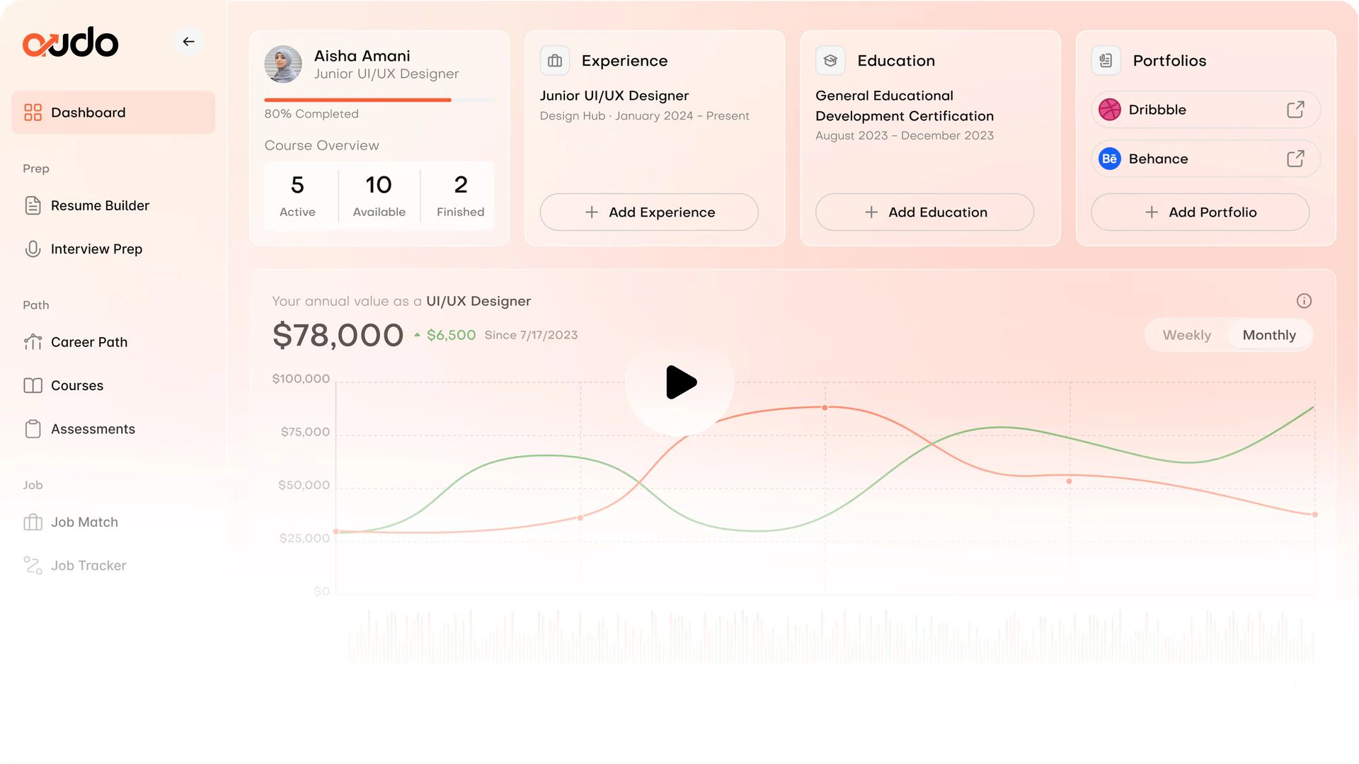 Audo dashboard screenshot