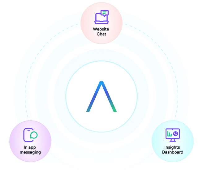 Auralisai product overview