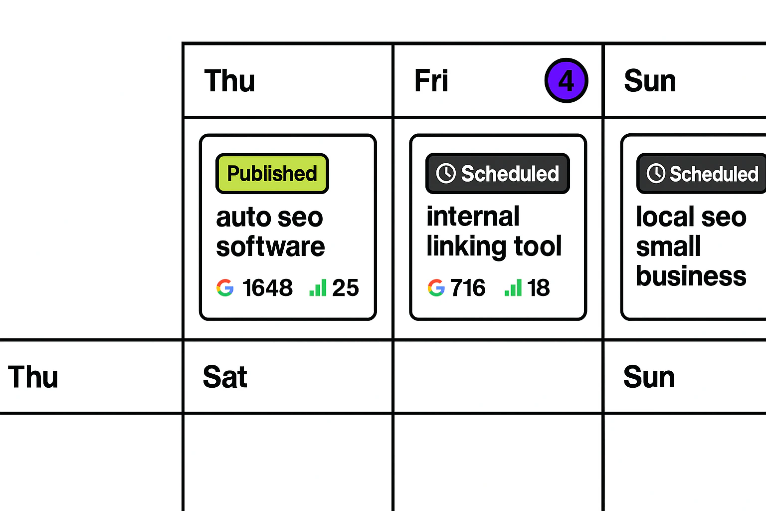 AutoSEO content scheduling interface