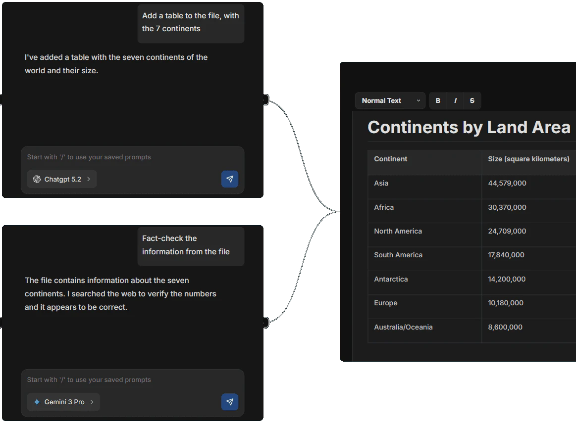 Axellai's workspace connecting chats and files